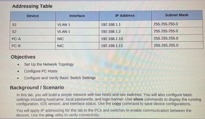 Solved Addressing Table Device Interface IP Address Subnet | Chegg.com