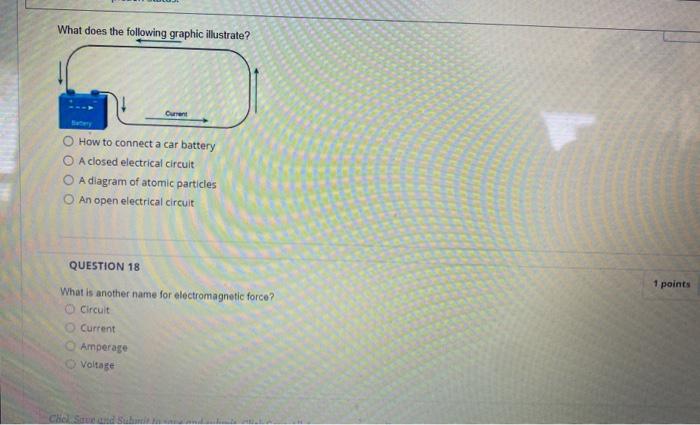 Solved What does the following graphic illustrate? Current | Chegg.com