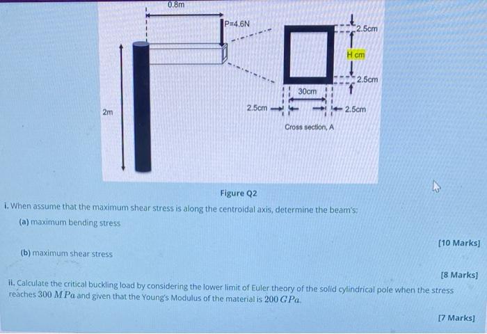 Solved Question 2. A rectangular beam with a cross section | Chegg.com