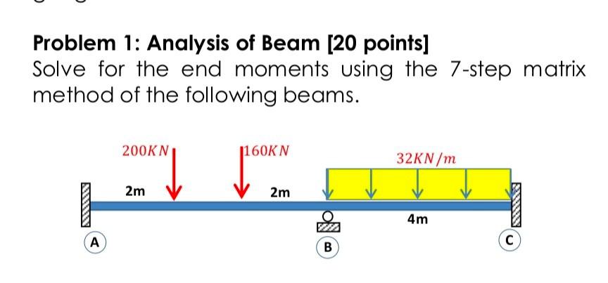 Solved Problem 1: Analysis of Beam (20 points) Solve for the | Chegg.com