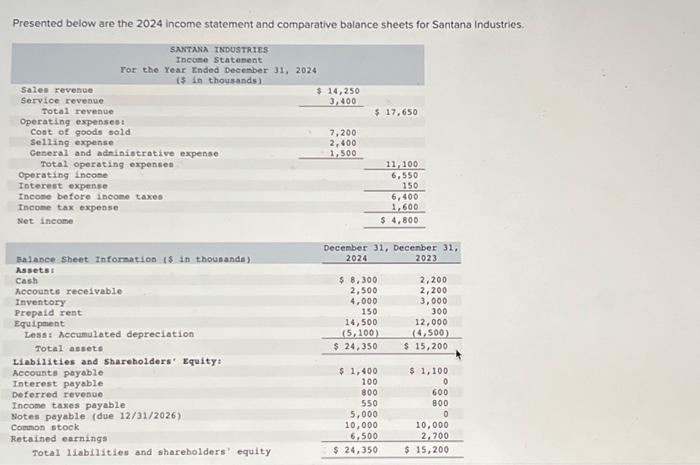 Solved Presented Below Are The 2024 Income Statement And Chegg Com   Image