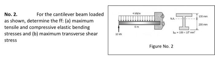 Solved No. 2. For the cantilever beam loaded as shown, | Chegg.com
