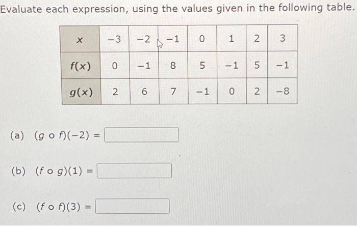 Solved Evaluate each expression, using the values given in | Chegg.com