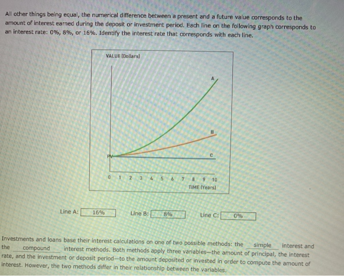 solved-all-other-things-being-equal-the-numerical-chegg