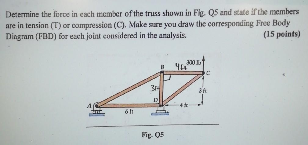 Solved Determine the force in each member of the truss shown | Chegg.com