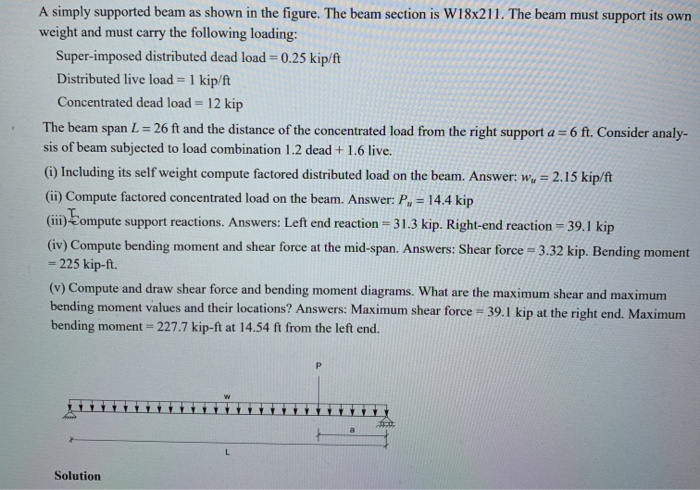 Solved A simply supported beam as shown in the figure. The | Chegg.com