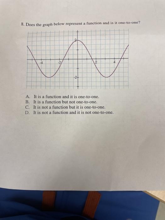 Solved 8. Does the graph below represent a function and is | Chegg.com