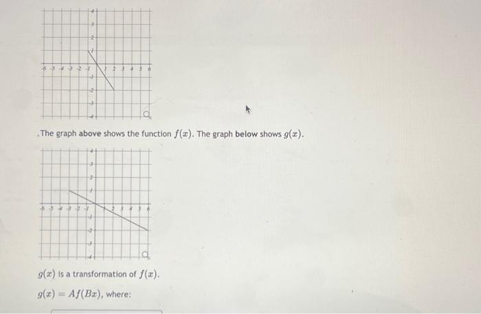 The graph above shows the function f(x). The graph | Chegg.com