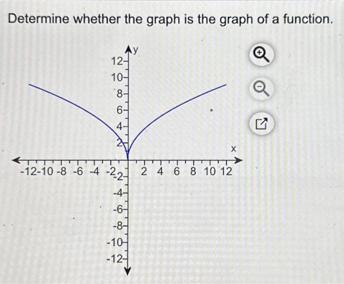 Determine whether the graph is the graph of a | Chegg.com