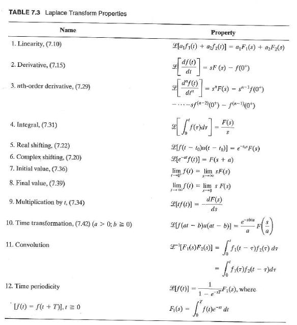 Solved: Use the derivative property (Property 2 of Table 7.3) t ...