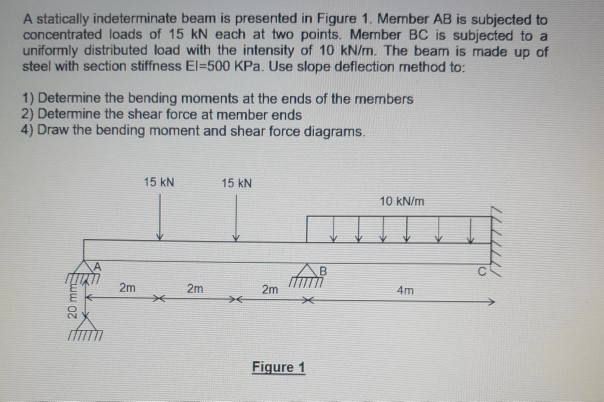 Solved A Statically Indeterminate Beam Is Presented In | Chegg.com