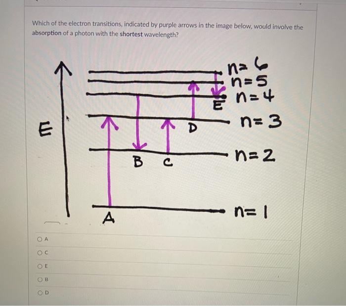 Solved Which of the electron transitions, indicated by | Chegg.com