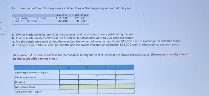 Solved A Corporation Had The Following Assets And 1558