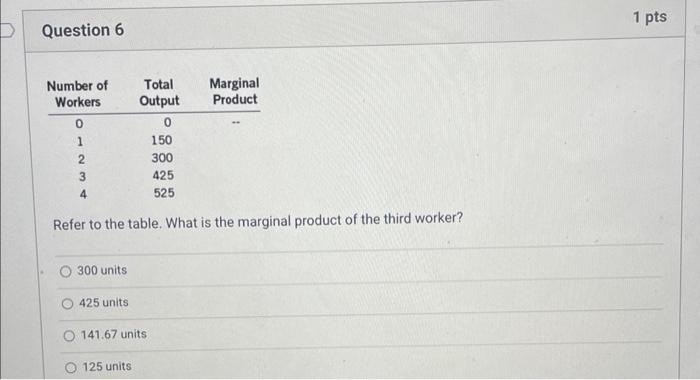 Solved Refer to the table. What is the marginal product of | Chegg.com