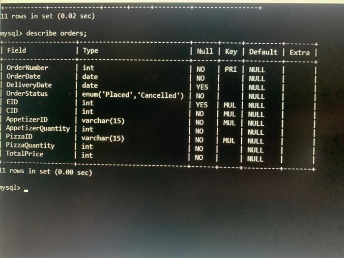 Solved 1. Create a stored procedure that takes in the | Chegg.com