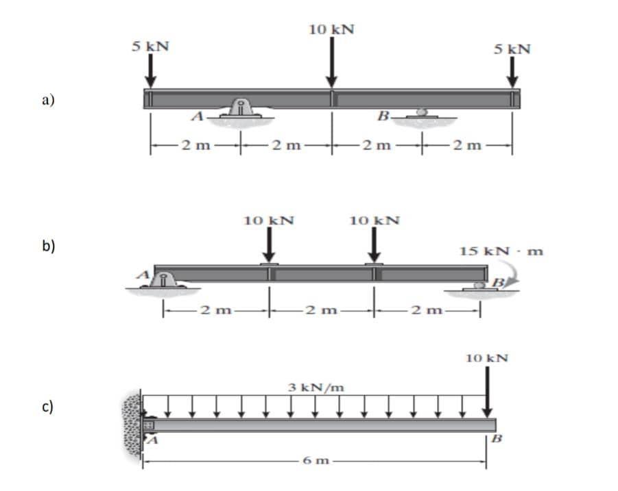 Solved Draw shear force and bending moment diagrams for the