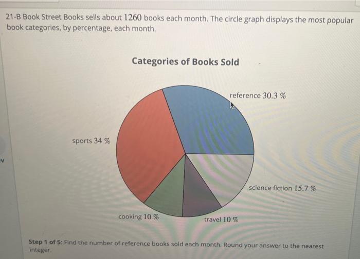 Solved 21-B Book Street Books Sells About 1260 Books Each | Chegg.com