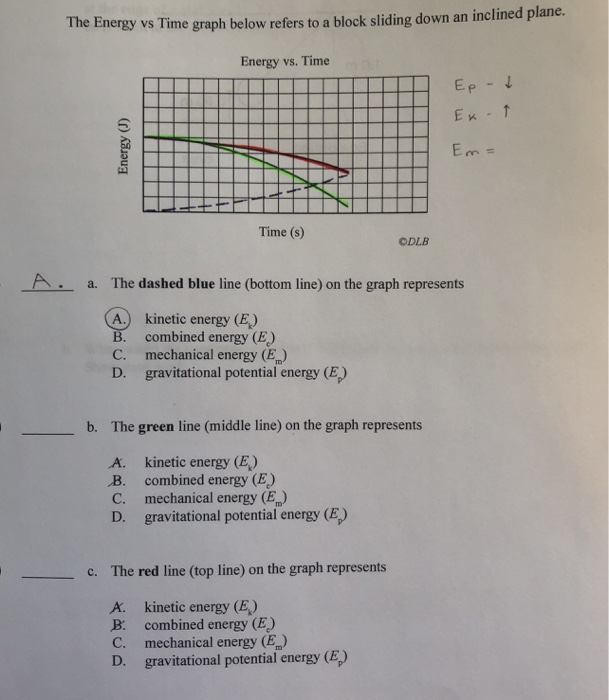 Solved The Energy vs Time graph below refers to a block | Chegg.com