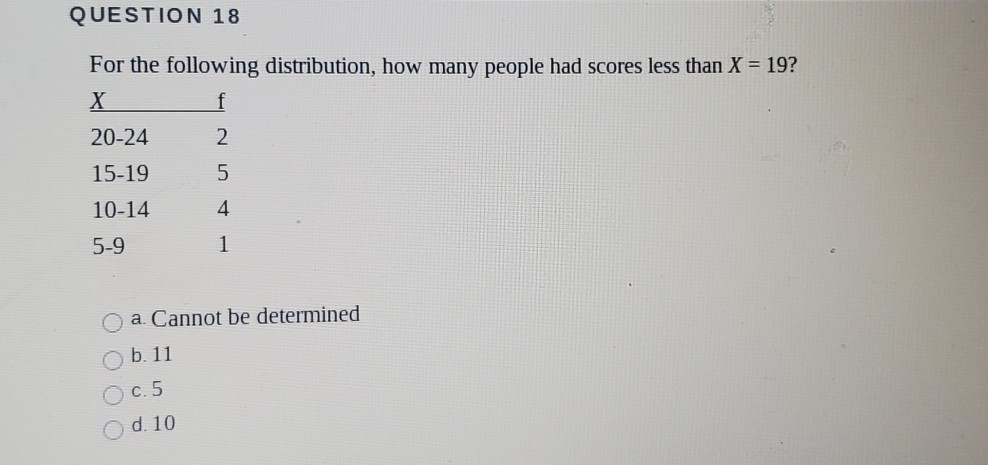 Solved QUESTION 18 For the following distribution, how many | Chegg.com