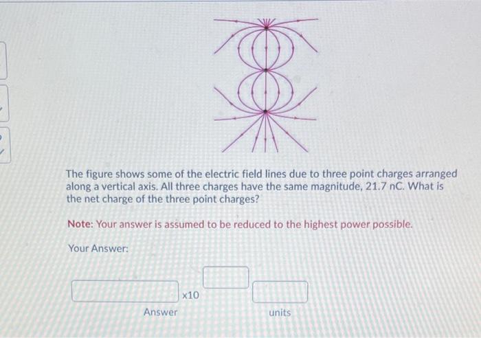 Solved The figure shows some of the electric field lines due | Chegg.com