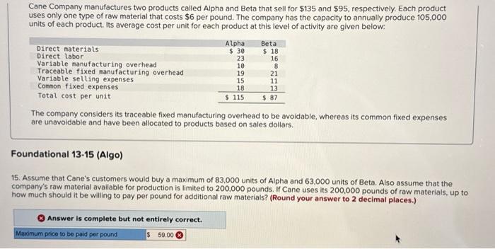 Solved Cane Company Manufactures Two Products Called Alpha | Chegg.com