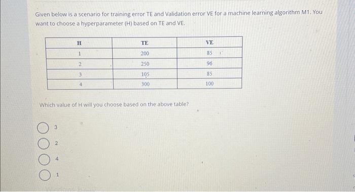 Given below is a scenario for training error TE and | Chegg.com