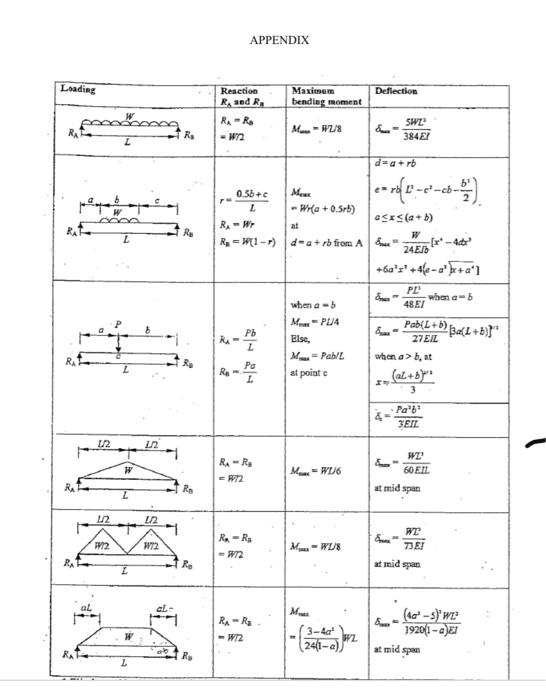 Solved QUESTION 2 D I I G 3 m E B н 3 m F II 5 m 5 m Figure | Chegg.com