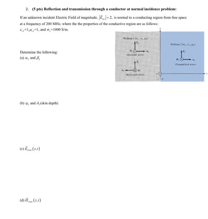 Solved 2. (5 pts) Reflection and transmission through a | Chegg.com