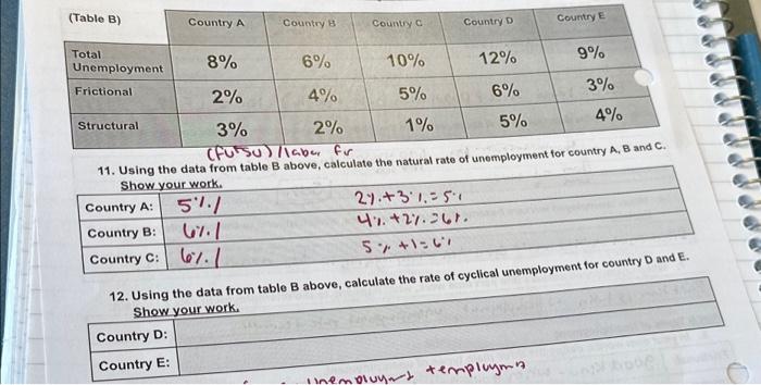 Solved (Table B) Total Unemployment Frictional Structural | Chegg.com