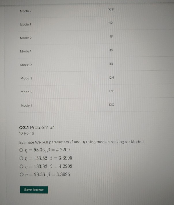 Solved Q3 Problem 3 20 Points The data below relates to | Chegg.com