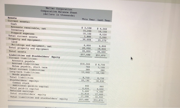 Solved Compute the following financial data for this year. | Chegg.com