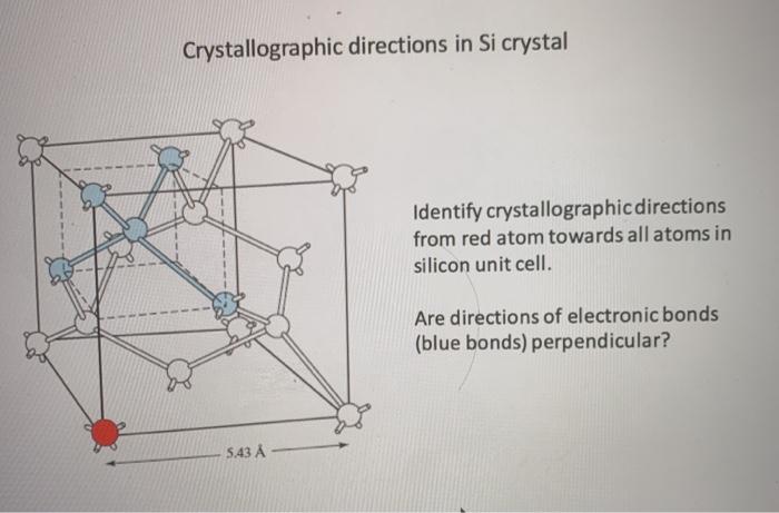 Solved Crystallographic directions in Si crystal Identify | Chegg.com