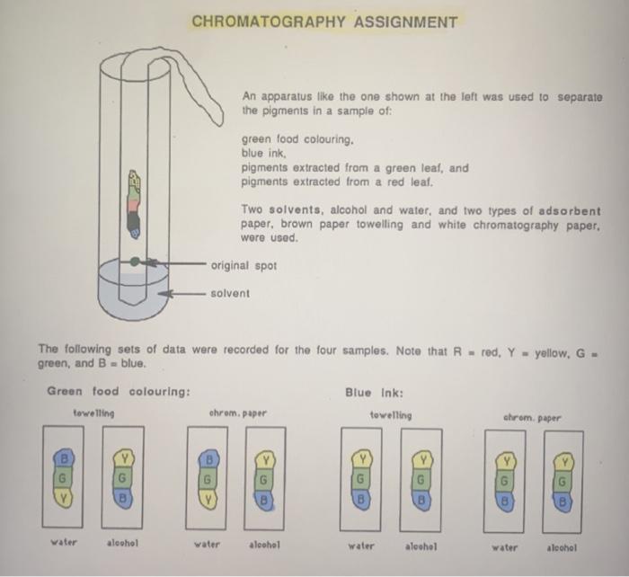 Solved CHROMATOGRAPHY ASSIGNMENT An apparatus like the one | Chegg.com