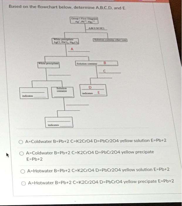 Solved Based on the flowchart below, determine A.B.C.D. and | Chegg.com