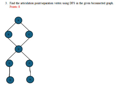 Solved Find the articulation point/separation vertex using | Chegg.com
