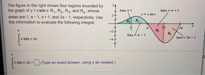 Solved Area = +1 The figure to the right shows four regions | Chegg.com
