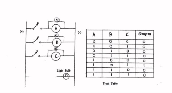 Solved Question #4 For given below Truth Table: a) design | Chegg.com