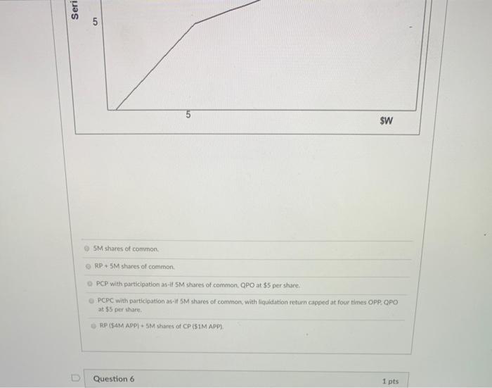Solved Question 5 1 pts (Answer the next 7 questions with | Chegg.com