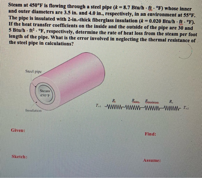 Solved Steam At F Is Flowing Through A Steel Pipe K Chegg Com