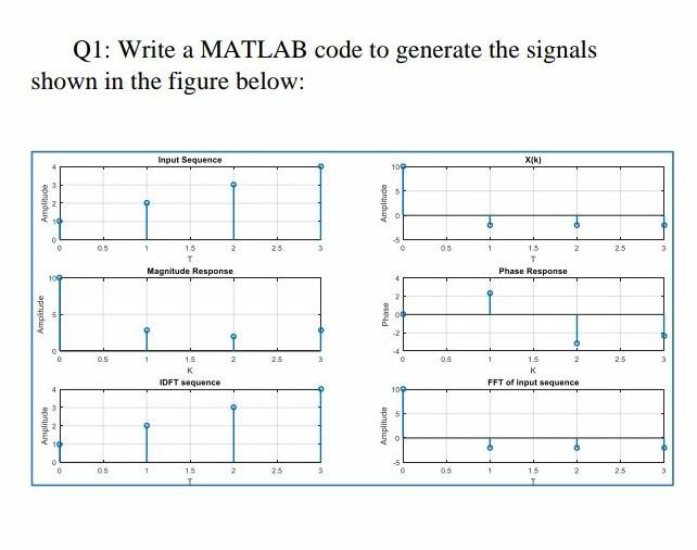 Solved Q1: Write a MATLAB code to generate the signals shown | Chegg.com