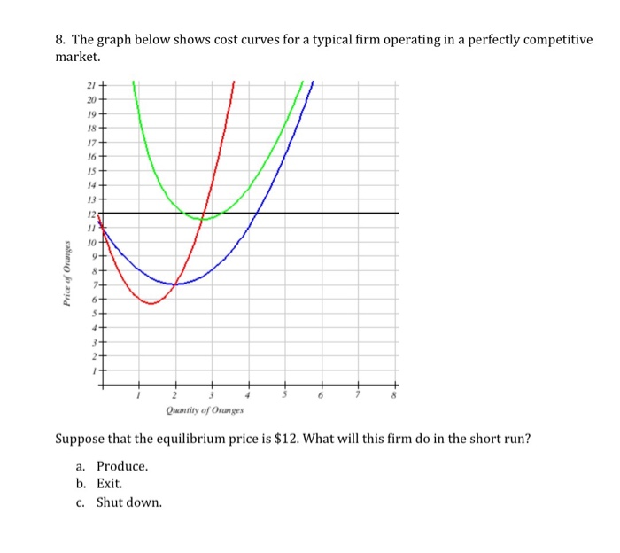 Solved 10. The graph below shows cost curves for a firm | Chegg.com