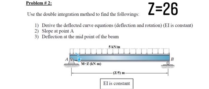 Solved Problem #2: Z=26 Use the double integration method to | Chegg.com