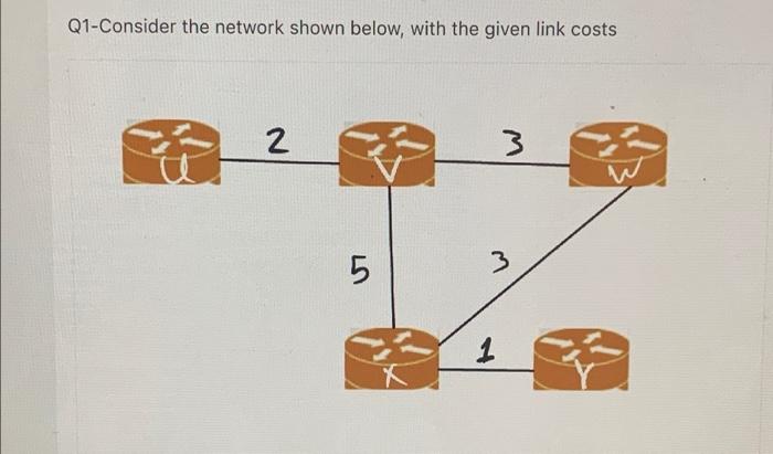 Solved Q1-Consider the network shown below, with the given | Chegg.com