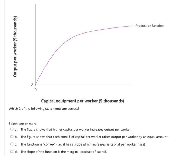 Solved Production function Output per worker ($ thousands) 0 | Chegg.com