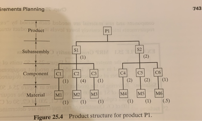 Chap 25 Production Planning And Control Systems Chegg Com