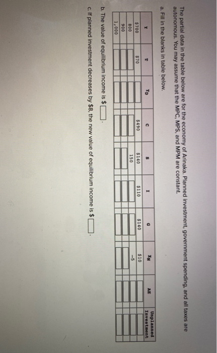 Solved The partial data in the table below are for the | Chegg.com