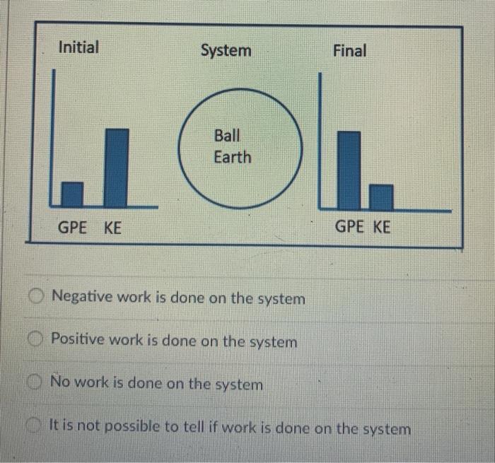 Solved Initial System Final Ball Earth GPE KE GPE KE | Chegg.com