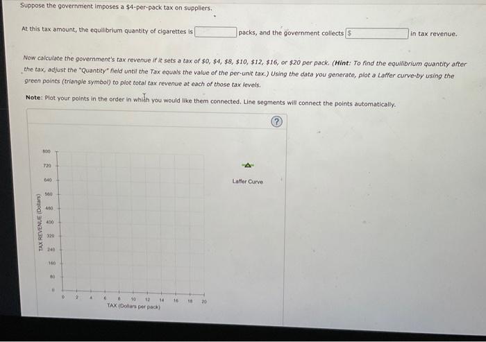 Solved 4. The Laffer Curve Government-imposed Taxes Cause 