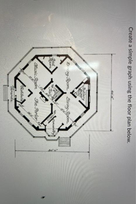 Solved Create a simple graph using the floor plan below. | Chegg.com