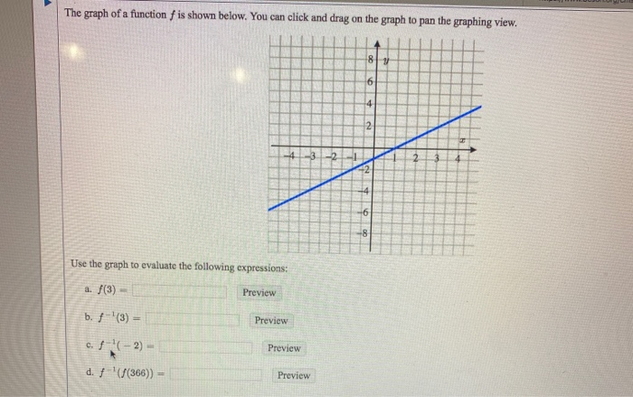 Solved The Graph Of A Function F Is Shown Below. You Can | Chegg.com